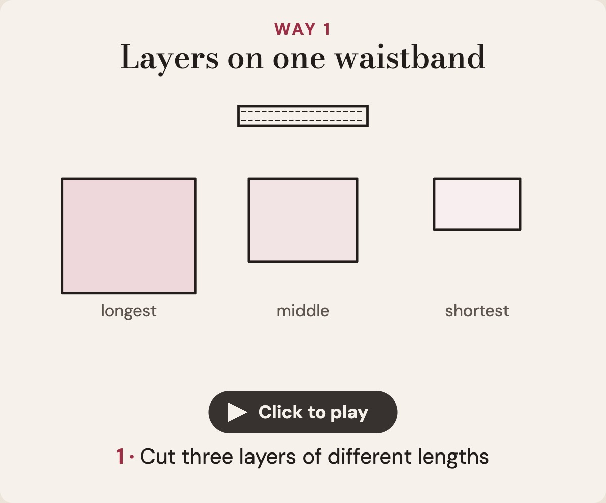 Way 1, layers on one waistband: three gathered layers of different lengths are sewn into the waistband, longest underneath and shortest on top, so the hems overlap; a side view shows three layers hanging from one waist seam.