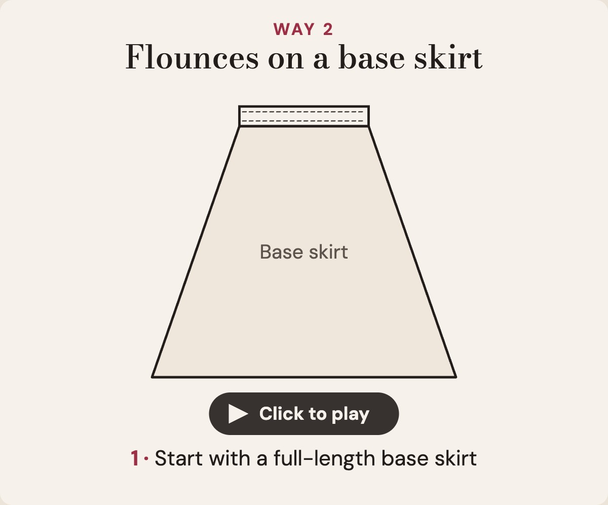 Way 2, flounces on a base skirt: equal flounces are gathered and sewn onto a full-length base skirt from the hem up, each row hiding the seam of the row below; a side view shows the base with three flounces hanging from it.